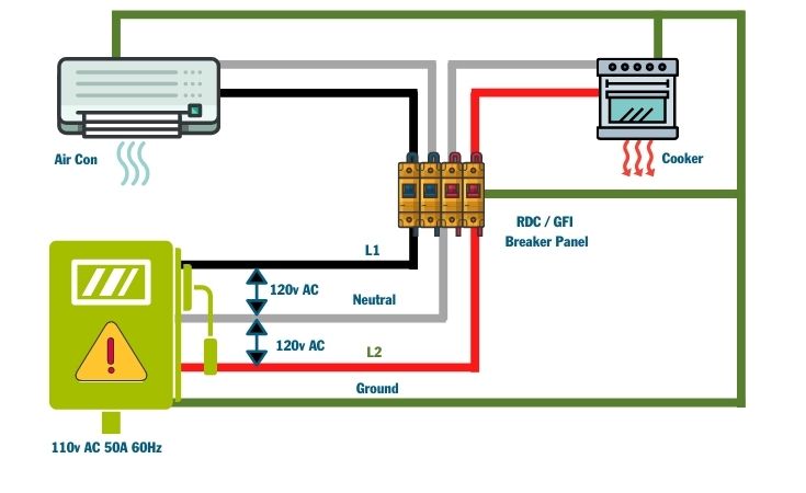 campervan 110v wiring diagram for 50 amp connection