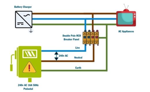 An Easy Guide to RV Shore Power Hookup & Installation Tips