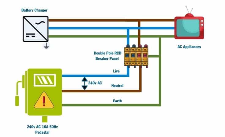 campervan 240v wiring diagram