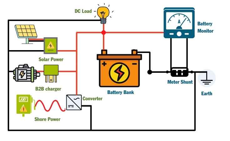 RV battery monitoring wiring diagram
