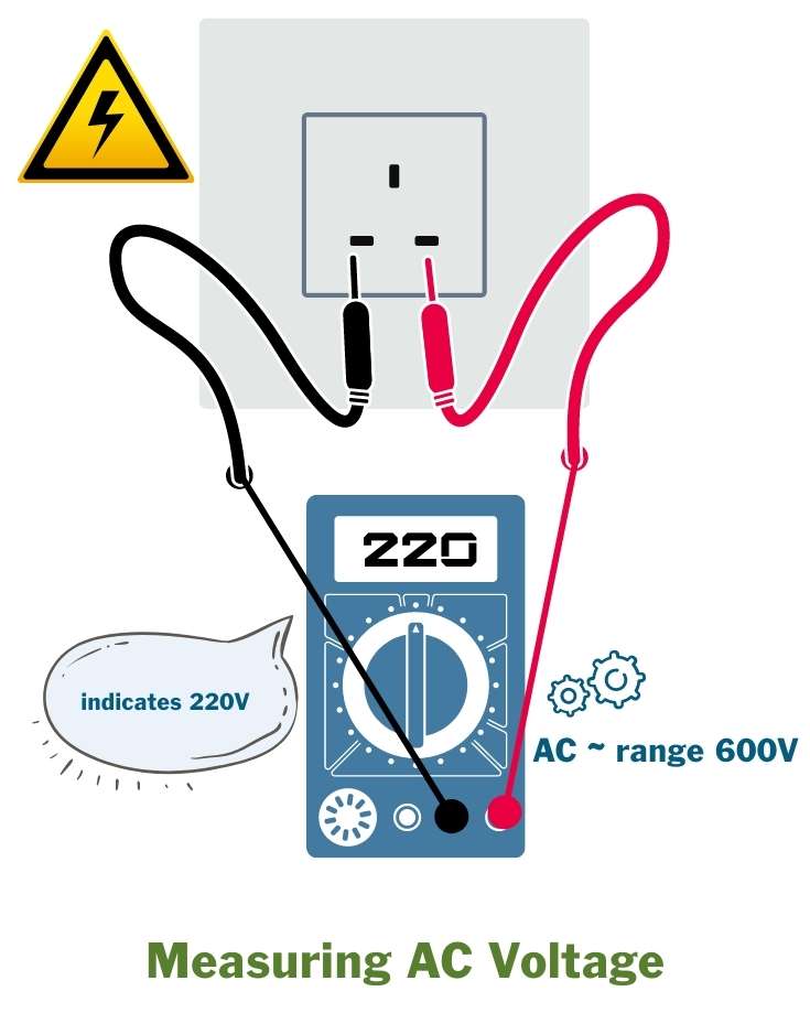 How to Measure AC Voltage with a Multimeter