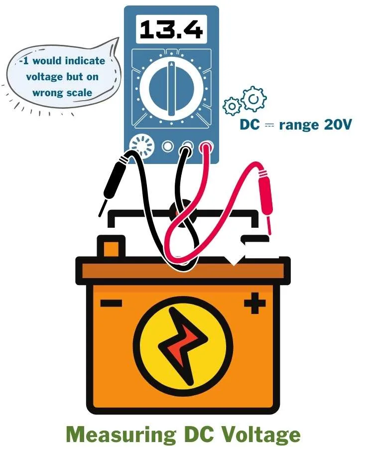 How to Use a Multimeter to Test DC Voltage