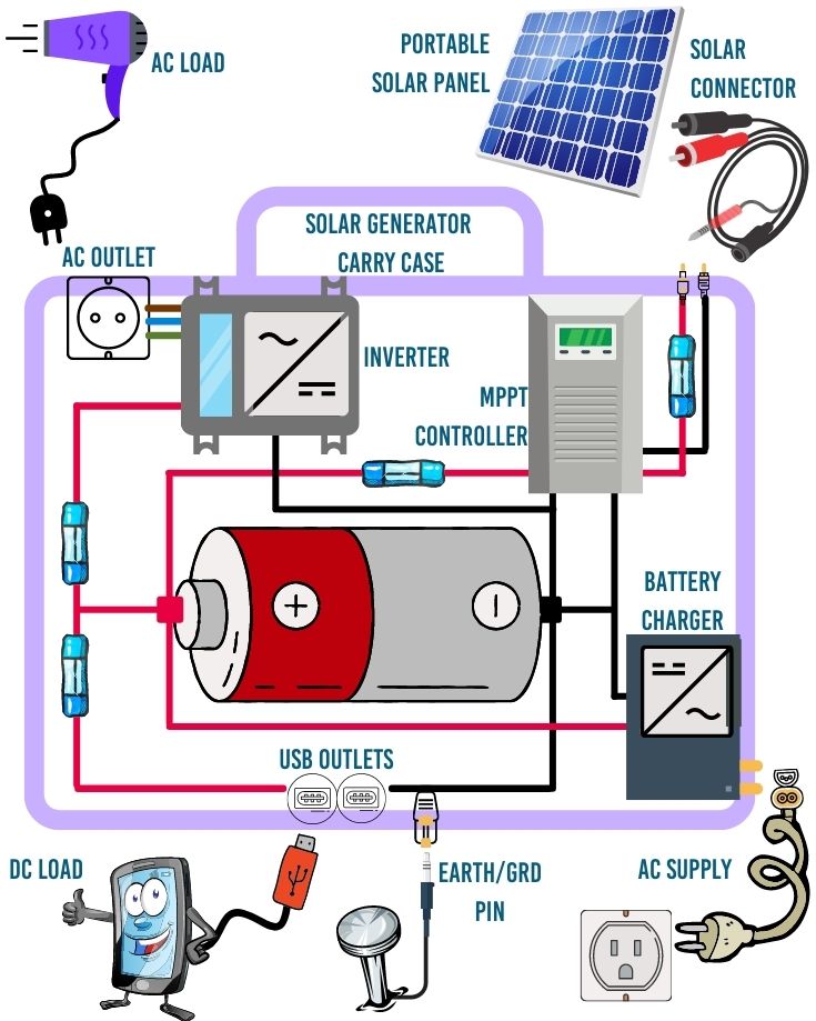 DIY Solar generator wiring diagram