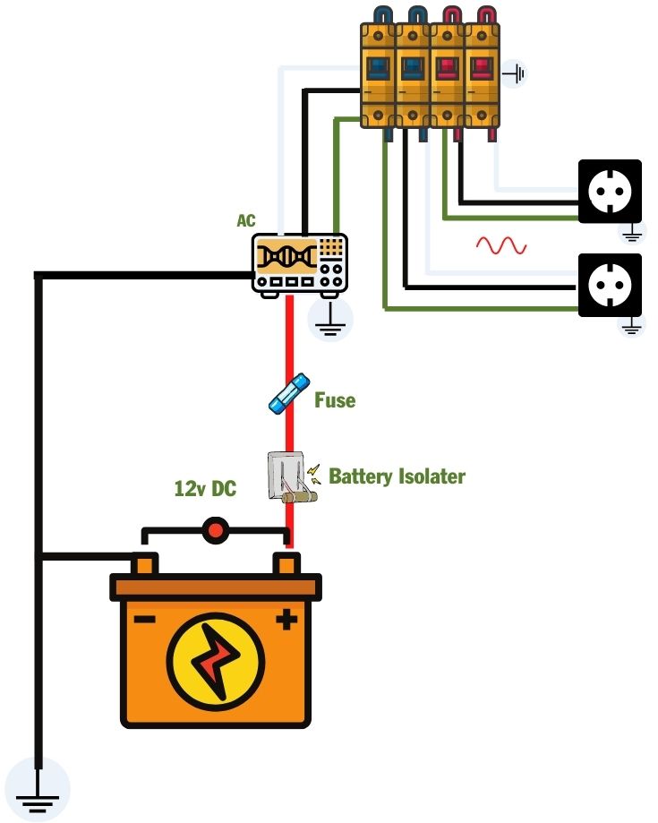 Connecting An Inverter To AC Distribution Box Installation Diagram