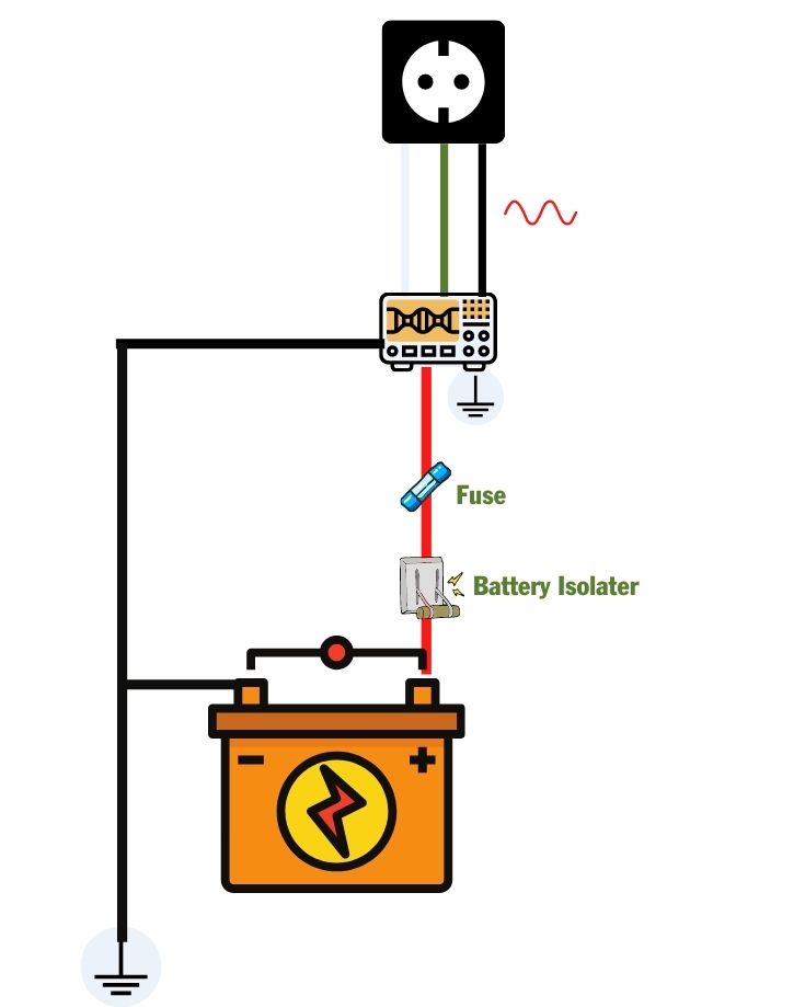 Connecting An Inverter To AC Receptacles / Sockets Installation Diagram