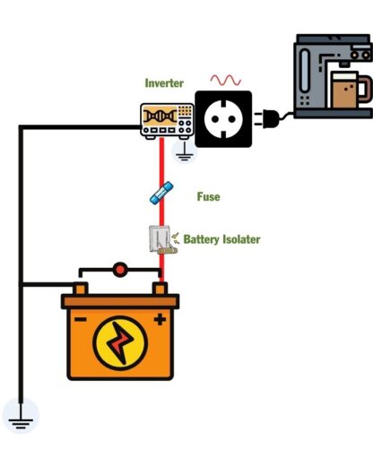 RV Inverter Installation Guide: How To Install An Inverter In An RV