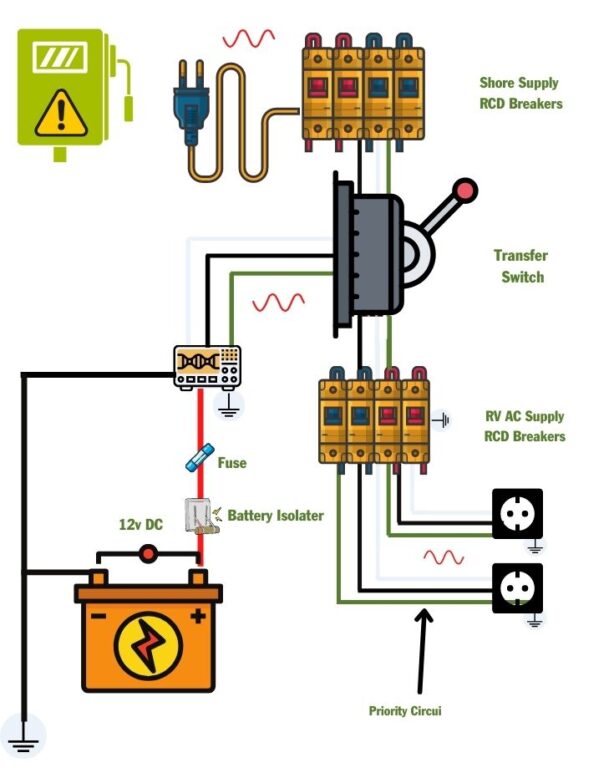 RV Inverter Transfer Switch Installation: How To Guide