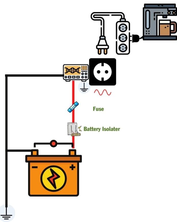 RV Inverter Installation Guide How To Install An Inverter In An RV