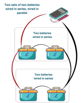 Wiring Batteries In Series Vs. Parallel: A Comprehensive Guide