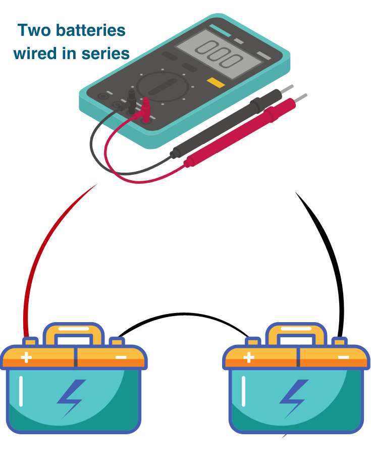 two RV batteries wired in series
