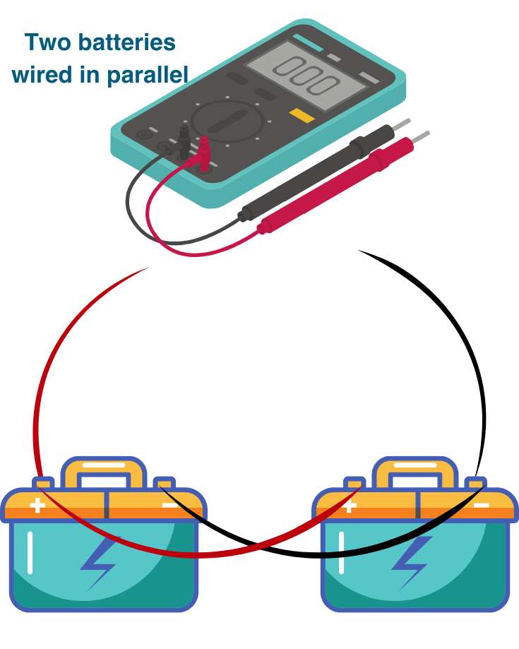 two batteries wired in parallel