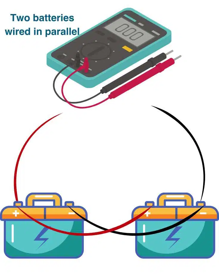 Wiring RV Batteries In Series Vs. Parallel A Comprehensive Guide