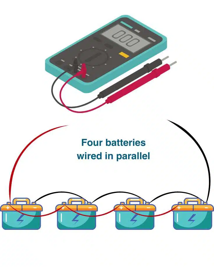 Wiring RV Batteries In Series Vs. Parallel A Comprehensive Guide