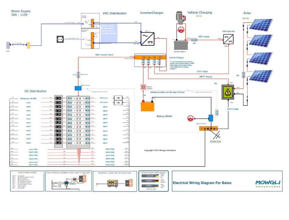 Interactive RV Wiring Diagram