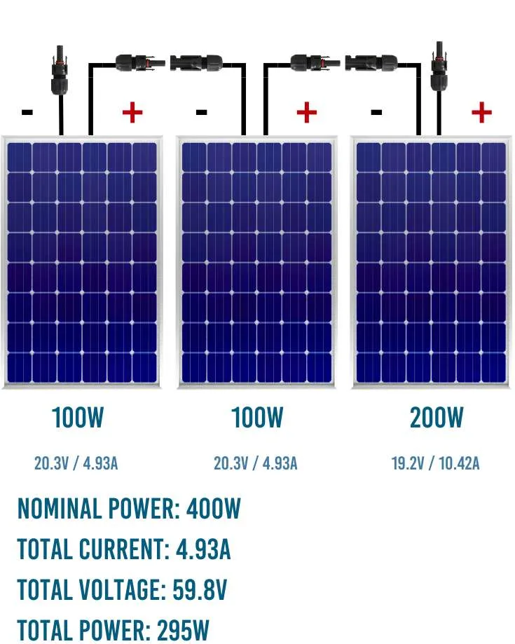 power loss when mixing different solar panels in series with different wattage