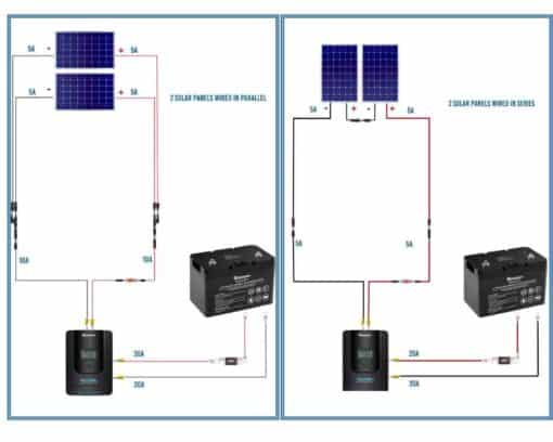 The Definitive Solar Panel Wire Size Guide