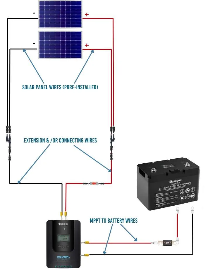 What Solar Panel Wires Does A DIY Solar System Need