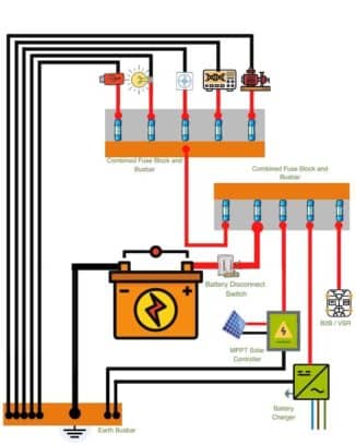 RV Battery Disconnect Switch: Ultimate Guide for Easy Power Management