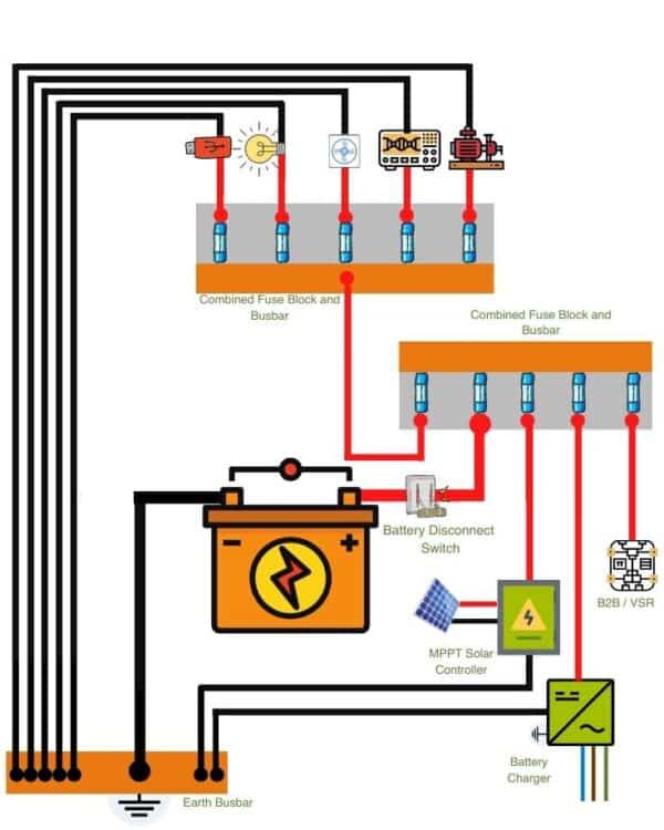 RV Battery Disconnect Switch Ultimate Guide for Easy Power Management