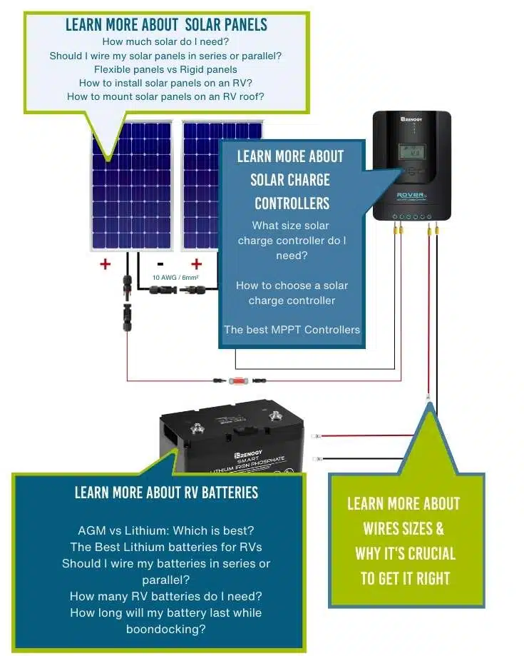 The Best Solar Panel Wiring Diagram pdf & It's Free!