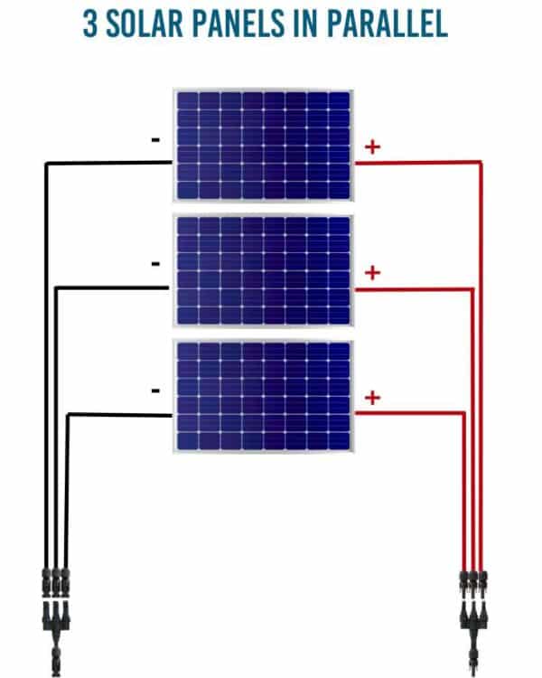 Solar Panel Series vs Parallel: What's the Difference?