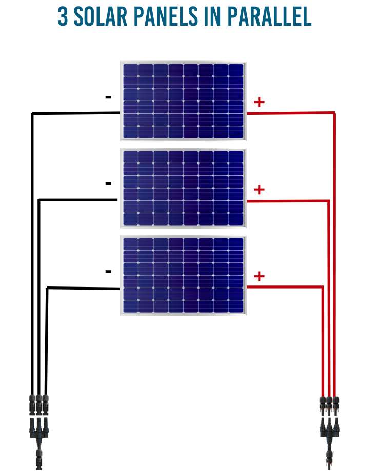 Solar Panel Series vs Parallel: What's the Difference?