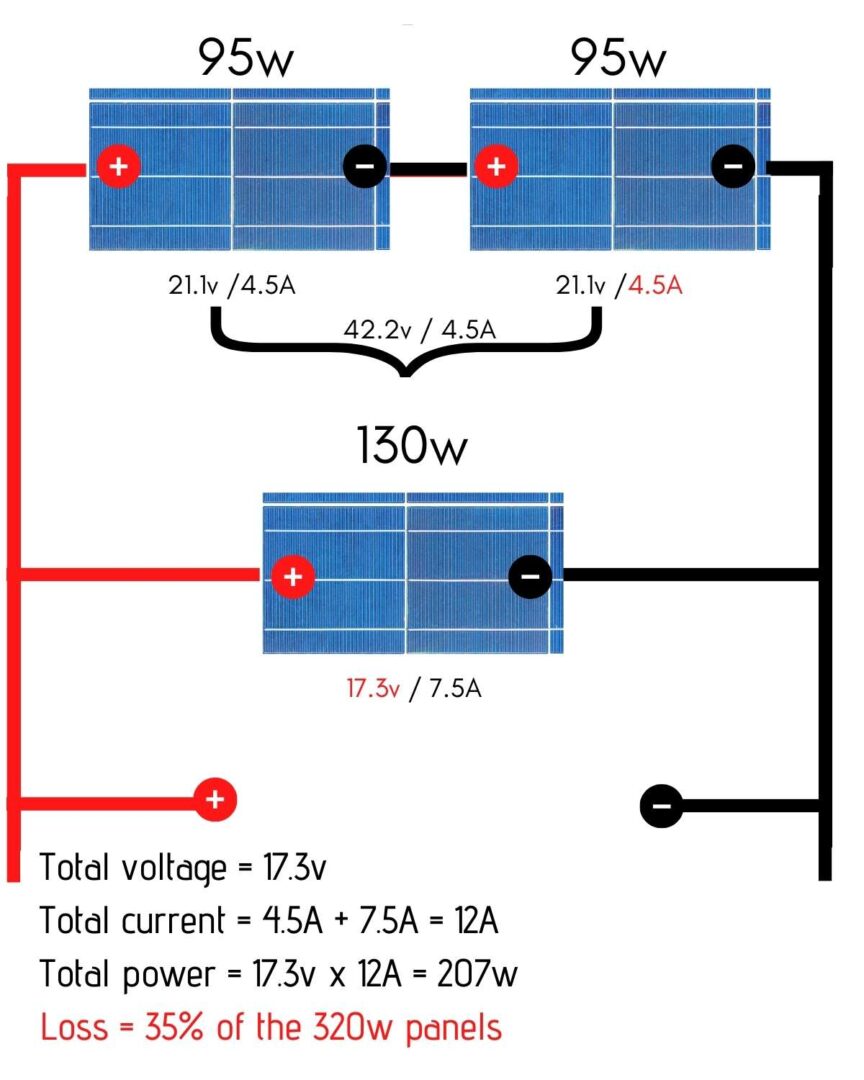 12v Solar Panel Wiring Diagrams for RVs, Campers, Van’s & Caravans