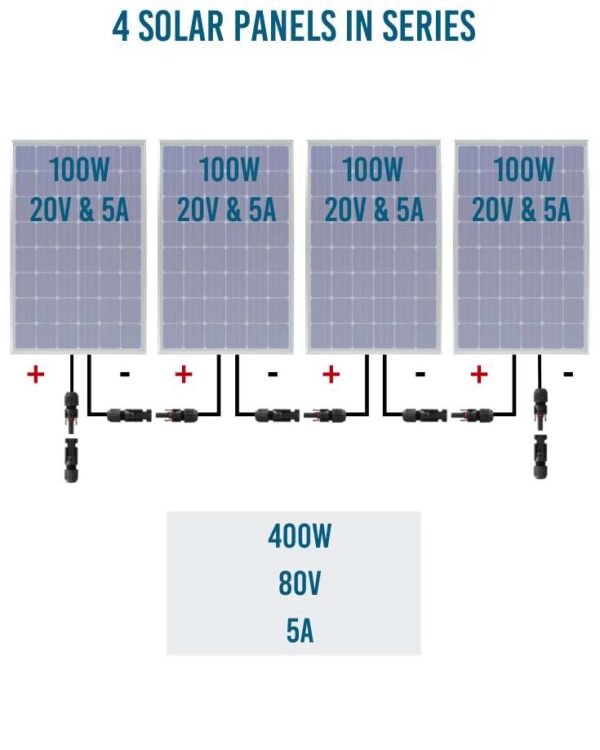 Mixing Solar Panels Understanding Mismatched Solar Panels