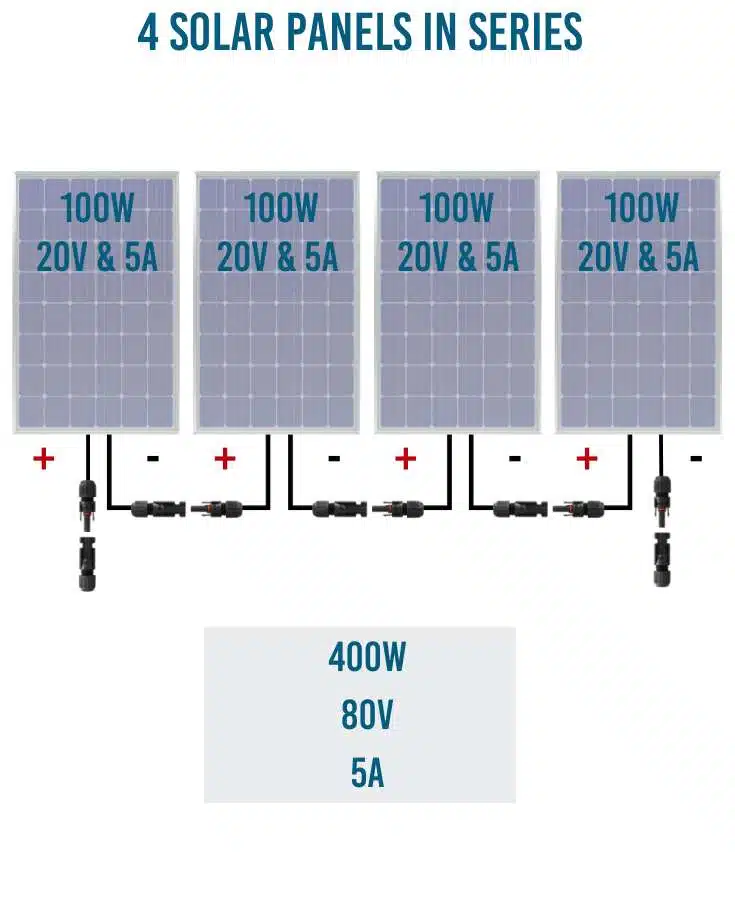 Mixing Solar Panels: Understanding Mismatched Solar Panels