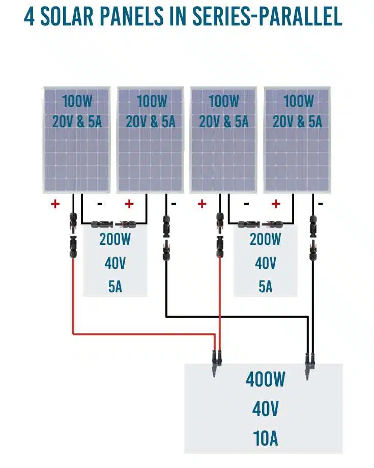 How Wiring Configuration Affects Solar Panels Output In series-parallel